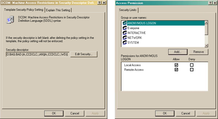 access permissions